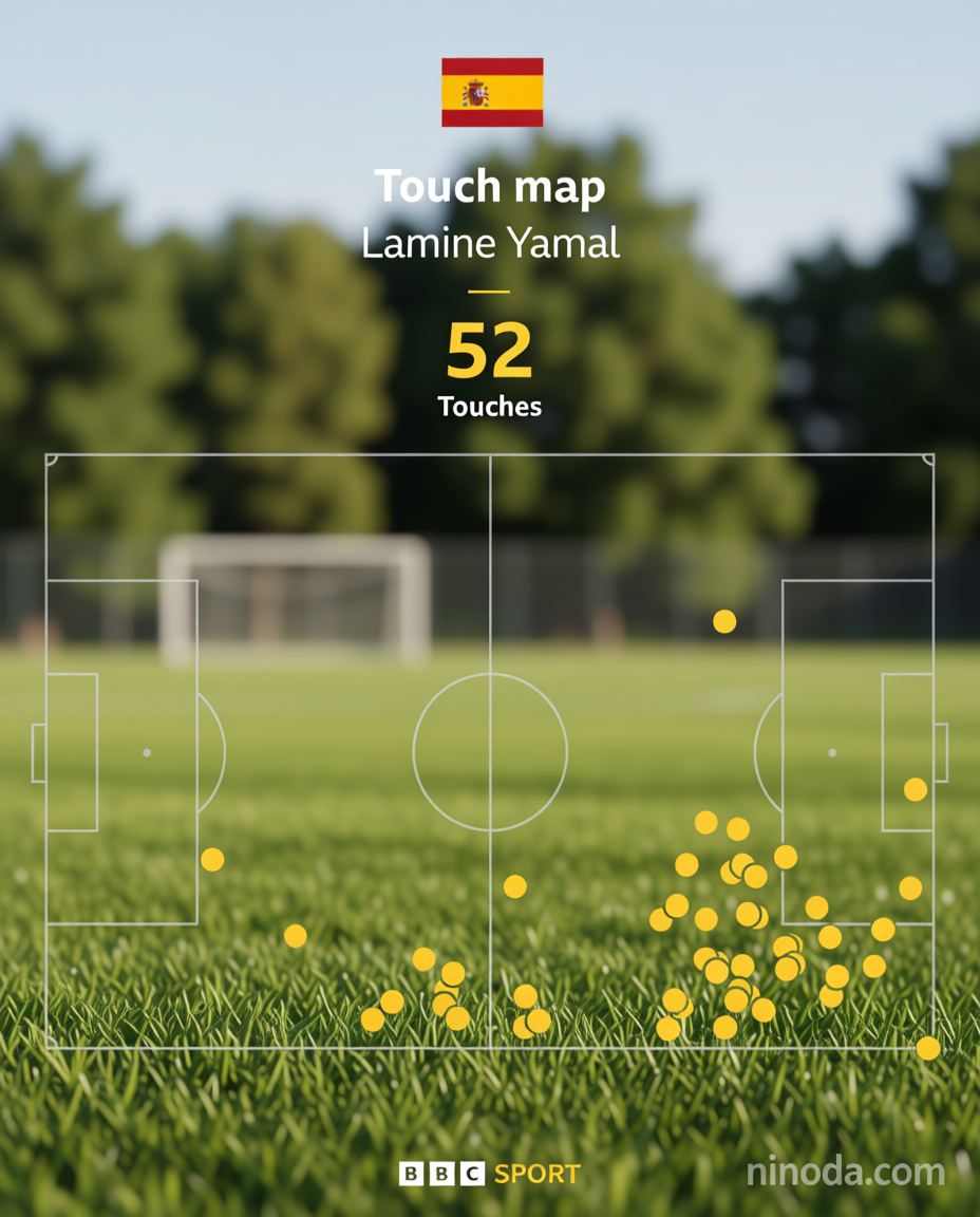 Lamine Yamal shows why this could be his World Cup