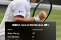 Fery ‘stands tall and takes advantage’ to continue dream Wimbledon run