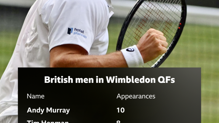 Fery ‘stands tall and takes advantage’ to continue dream Wimbledon run