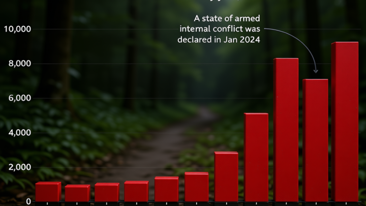 On the front line of Ecuador’s drugs war, police fight gangs, guns and corruption